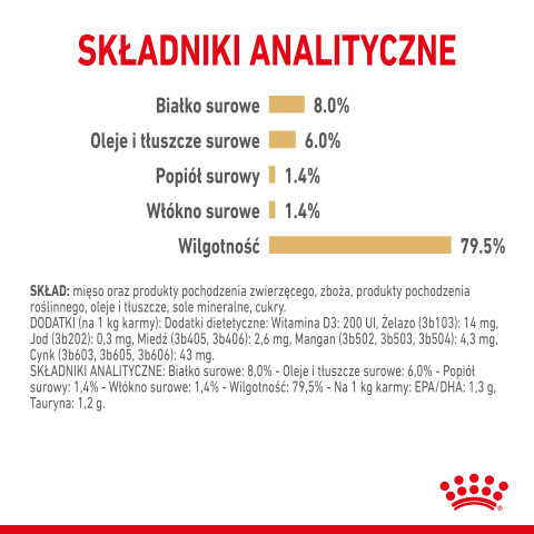 ROYAL CANIN BHN Shih Tzu Adult w formie pasztetu - mokra karma dla psa dorosłego - 12x85 g - Galeria zdjęcie 8
