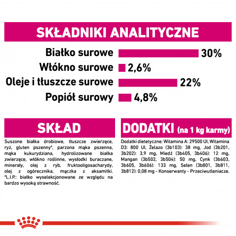 ROYAL CANIN Mini Exigent - sucha karma dla psów wybrednych - 3 kg - Galeria zdjęcie 6