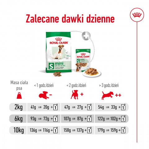 ROYAL CANIN Mini Adult +8 - sucha karma dla psa - 2 kg - Galeria zdjęcie 11