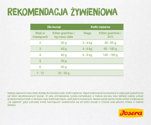 JOSERA Kitten grainfree - sucha karma dla kota - 10kg - Galeria zdjęcie 2