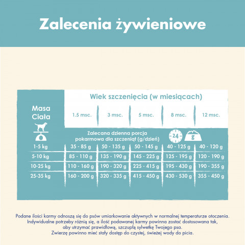 PURINA DOG CHOW Puppy Lamb - sucha karma dla szczeniąt wszystkich ras - 14 kg - Galeria zdjęcie 4