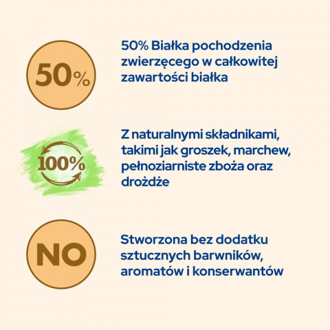 PURINA Cat Chow Hairball Control Kurczak - sucha karma dla kota - 15kg - Galeria zdjęcie 4