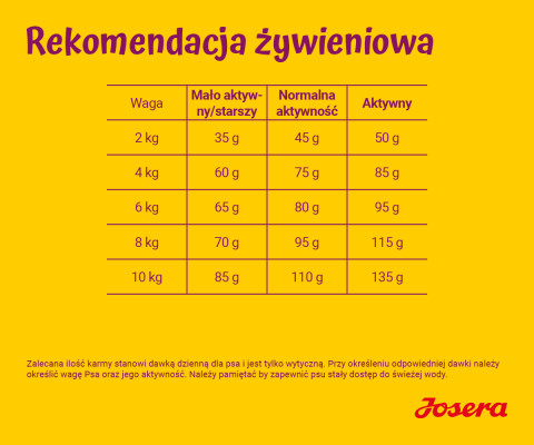 JOSERA Miniwell - sucha karma dla psa - 10 kg - Galeria zdjęcie 3