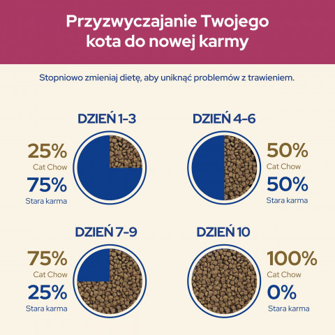 PURINA CAT CHOW Special Care Urinary Tract Health 15kg - Galeria zdjęcie 8