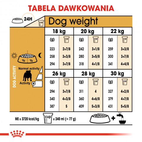 ROYAL CANIN BHN Bulldog Adult - sucha karma dla psa dorosłego - 12 kg - Galeria zdjęcie 7