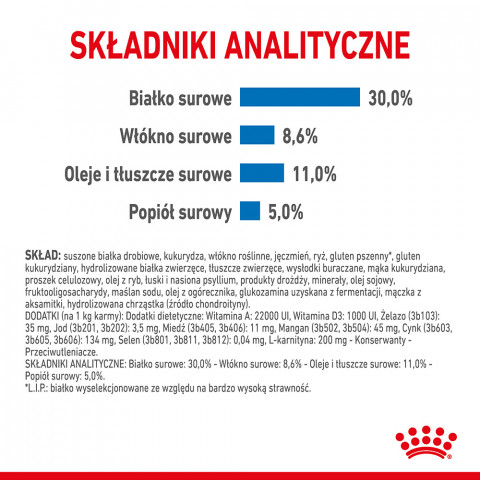 Royal Canin CCN MINI LIGHT WEIGHT CARE - sucha karma dla psa dorosłego - 3kg - Galeria zdjęcie 6