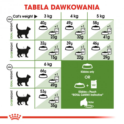 Karma Royal Canin FHN Outdoor 30 4 kg - Galeria zdjęcie 6