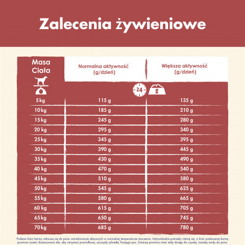 PURINA DOG CHOW Adult Sensitive z łososiem - sucha karma dla psa - 14 kg - Galeria zdjęcie 6