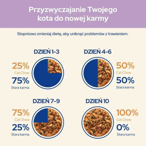 PURINA CAT CHOW Sensitive z łososiem i cukinią w sosie - mokra karma dla kota - 24x85 g - Galeria zdjęcie 8
