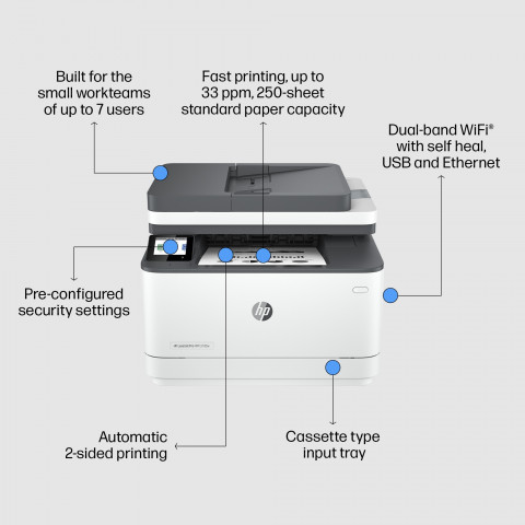 URZĄDZ. WIELOF. HP LASERJET PRO 3102fdw MFP - Galeria zdjęcie 6