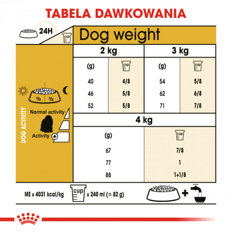 ROYAL CANIN BHN Maltese Adult - sucha karma dla psa dorosłego - 500 g - Galeria zdjęcie 4
