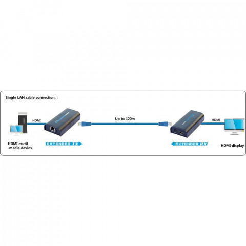 TECHLY ODBIORNIK EXTENDER HDMI PO SKRĘTCE OVER IP - Galeria zdjęcie 2
