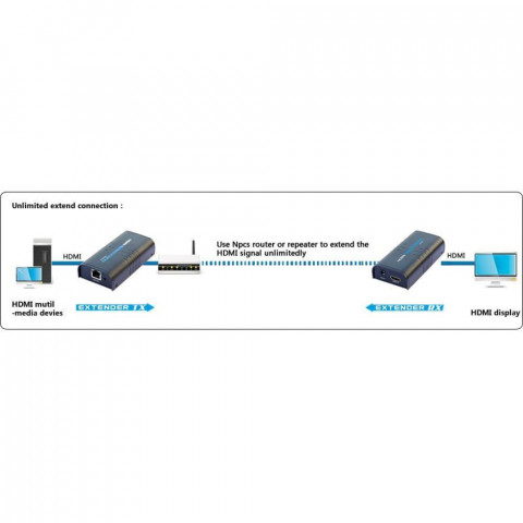 TECHLY ODBIORNIK EXTENDER HDMI PO SKRĘTCE OVER IP - Galeria zdjęcie 4