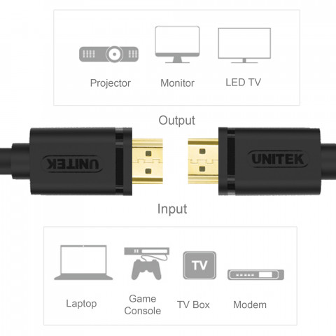 UNITEK KABEL HDMI BASIC V2.0 GOLD 2M, Y-C138M - Galeria zdjęcie 4