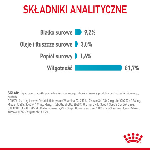 ROYAL CANIN FCN Urinary Care w sosie - mokra karma dla kota dorosłego - 12x85g - Galeria zdjęcie 14