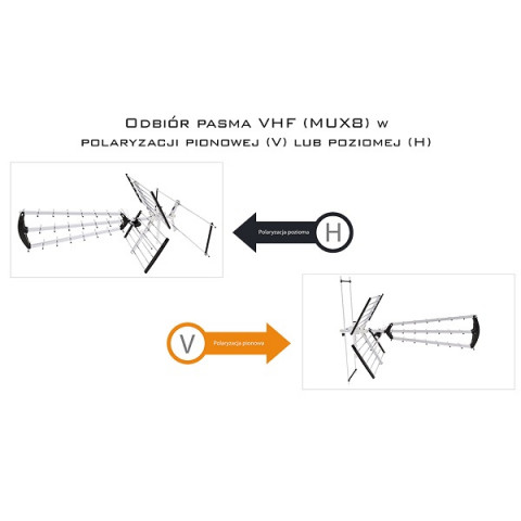 LIBOX ANTENA KIERUNKOWA DVB-T COMBO LB2000 | 97CM - Galeria zdjęcie 8