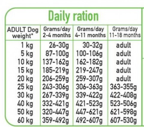 ARQUIVET Fresh Puppy Indyk i Łosoś - półwilgotna karma dla psa - 10kg - Galeria zdjęcie 3