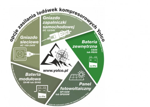 Bateria Zewnętrzna Yopowerbank CSX5 - Galeria zdjęcie 6
