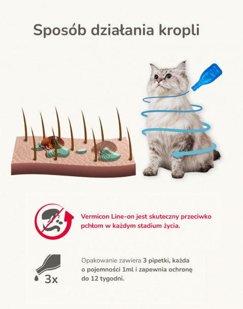 BEAPHAR VERMICON Line-on Cat - krople przeciw pasożytom dla kota - 3x1 ml - Galeria zdjęcie 6