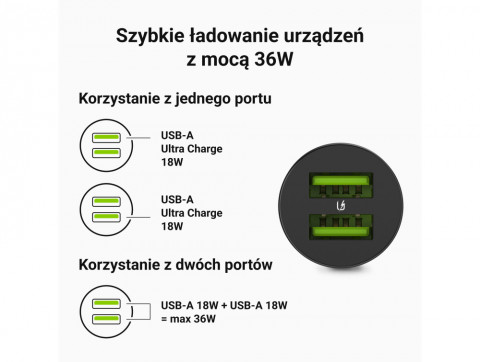 GREEN CELL ŁADOWARKA SAMOCHODOWA POWERRIDE NANO36 - Galeria zdjęcie 13