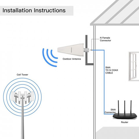 QOLTEC ANTENA 4G LTE DUAL | 14DBI | DOOKÓLNA - Galeria zdjęcie 5