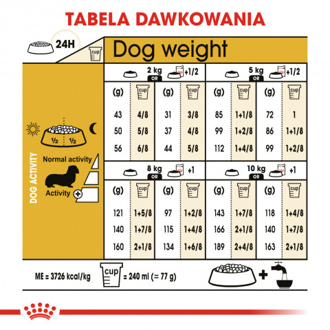 Royal Canin BHN Dachshund Adult - sucha karma dla psa dorosłego - 1,5kg - Galeria zdjęcie 7