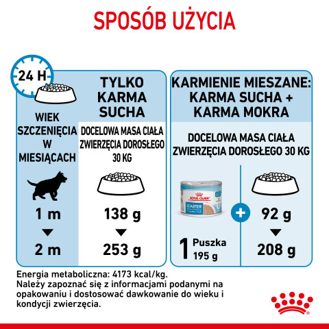 ROYAL CANIN SHN Maxi Starter Mother & Babydog - sucha karma dla psa - 4 kg - Galeria zdjęcie 11