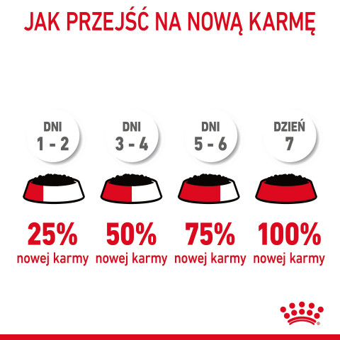 ROYAL CANIN FCN Hairball Care kawałki w sosie - mokra karma dla kota - 12x85 g - Galeria zdjęcie 10