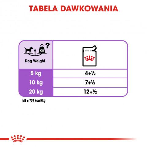 ROYAL CANIN CCN Sterilised Loaf - mokra karma dla psa dorosłego - 12x85 g - Galeria zdjęcie 6