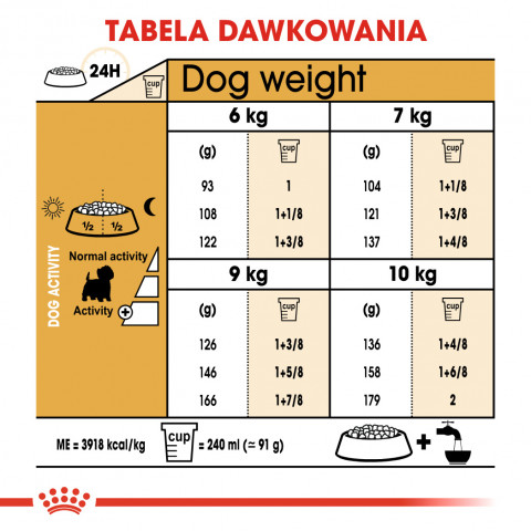 ROYAL CANIN BHN West Highland White Terrier Adult - sucha karma dla psa dorosłego - 3kg - Galeria zdjęcie 5