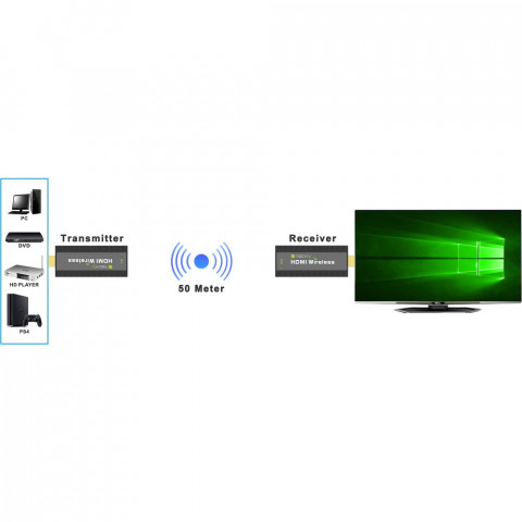 TECHLY BEZPRZEWODOWY EXTENDER HDMI 1080P*60HZ DO 5 - Galeria zdjęcie 3