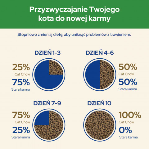 PURINA CAT CHOW Sterilized - sucha karma dla kota - 1,5 kg - Galeria zdjęcie 8