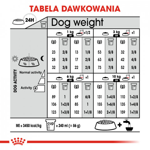 ROYAL CANIN CCN MINI STERILISED - sucha karma dla psa dorosłego - 3kg - Galeria zdjęcie 8