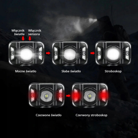 LIBOX LATARKA CZOŁOWA LED LB0106 - Galeria zdjęcie 9