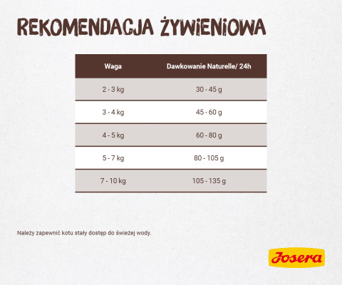 JOSERA Naturelle - sucha karma dla kota - 10kg + 2kg GRATIS! - Galeria zdjęcie 4