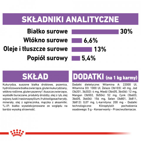 ROYAL CANIN CCN MINI STERILISED - sucha karma dla psa dorosłego - 3kg - Galeria zdjęcie 4