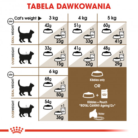 ROYAL CANIN Ageing +12 0,4kg - Galeria zdjęcie 10