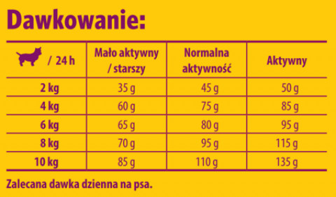 JOSERA Miniwell - sucha karma dla psa - 10 kg + 2x900 g GRATIS! - Galeria zdjęcie 4