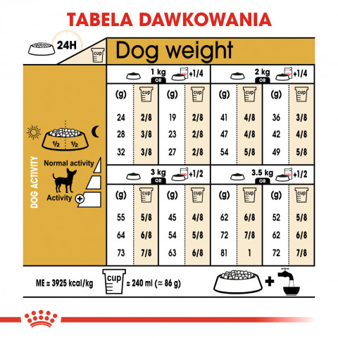 Royal Canin BHN Chihuahua Adult - sucha karma dla psa dorosłego - 1,5 kg - Galeria zdjęcie 7