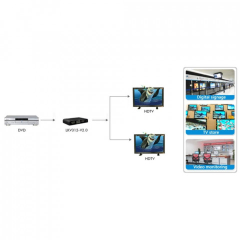 TECHLY SPLITTER AV HDMI 2.0 1/2 ULTRA HD 4KX2K 3D - Galeria zdjęcie 5