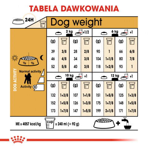 ROYAL CANIN Poodle 1,5kg - Galeria zdjęcie 7