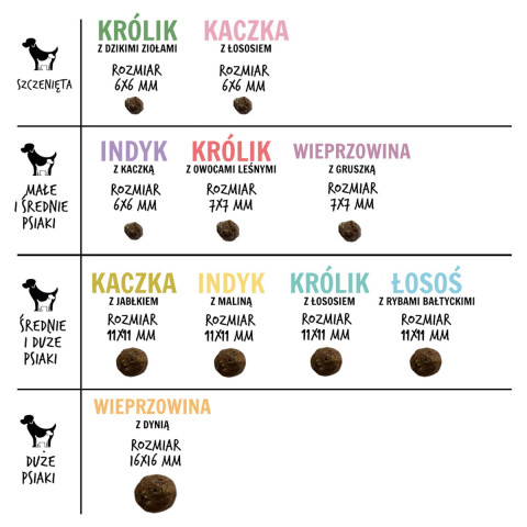PAKA ZWIERZAKA Łosoś z rybami bałtyckimi M - sucha karma dla psa - 1,5kg - Galeria zdjęcie 2