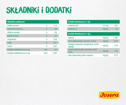 Josera Filet kurczak z kaczką - saszetka 85g - Galeria zdjęcie 5