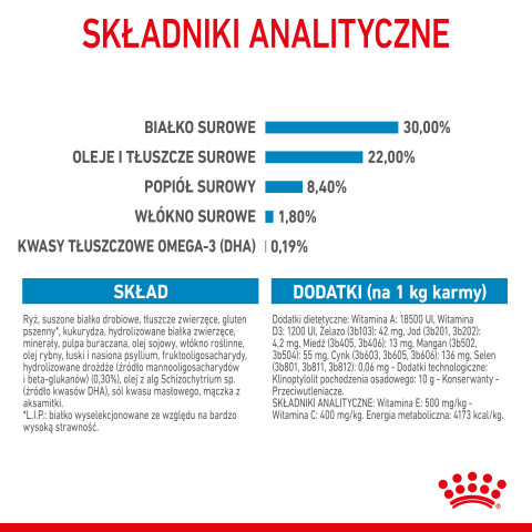 ROYAL CANIN SHN Maxi Starter Mother & Babydog - sucha karma dla psa - 4 kg - Galeria zdjęcie 10