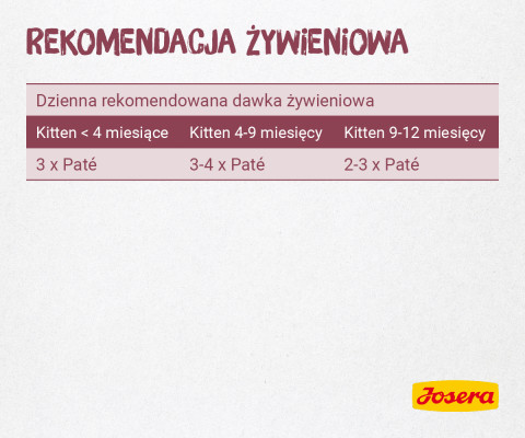 JOSERA Pate Kurczak i marchew - mokra karma dla kociąt - saszetka - 85 g - Galeria zdjęcie 5