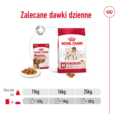 ROYAL CANIN SHN Medium Adult w sosie - mokra karma dla psa dorosłego - 10x140 g - Galeria zdjęcie 11