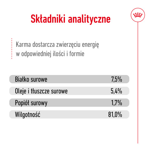 ROYAL CANIN SHN Medium Adult w sosie - mokra karma dla psa dorosłego - 10x140 g - Galeria zdjęcie 4