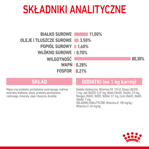 ROYAL CANIN FHN Kitten Sterilised w sosie - mokra karma dla kociąt - 12x85 g - Galeria zdjęcie 8