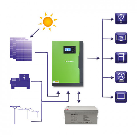 QOLTEC INWERTER SOLARNY HYBRYDOWY OFF-GRID 3,5KW - Galeria zdjęcie 4