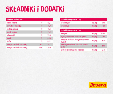 JOSERA Filet kurczak z wołowiną - mokra karma dla kota - 70 g - Galeria zdjęcie 4